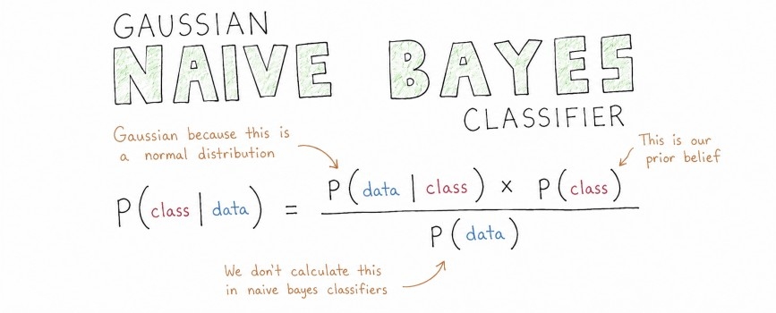 Bayes Theorem과 Mahout로 구현하는 스팸 필터링 원리와 실습