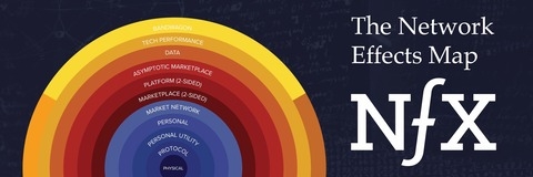 비즈니스의 진입 장벽을 높이는 13종류의 네트워크 효과